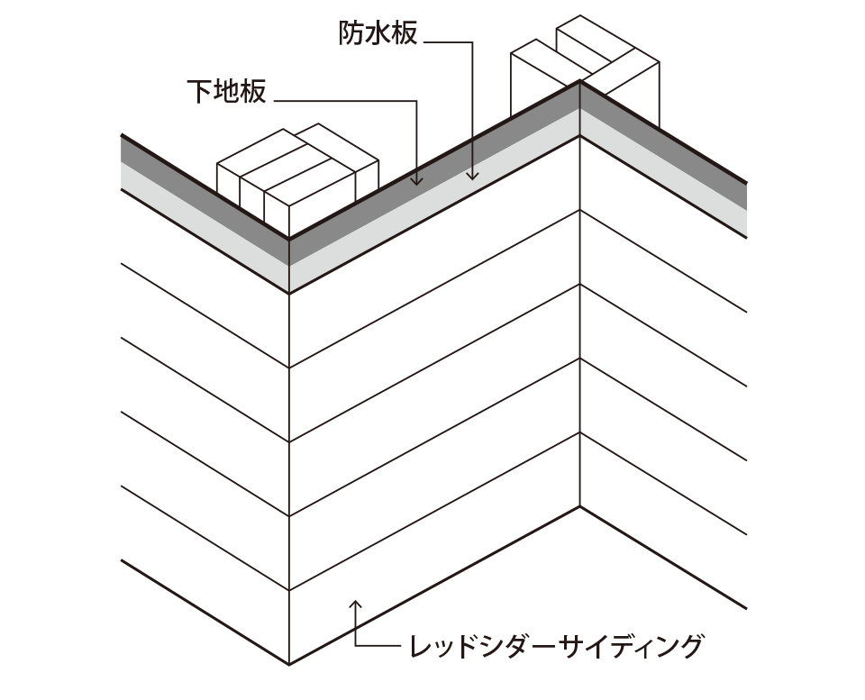 A：留め継ぎの出隅･入隅