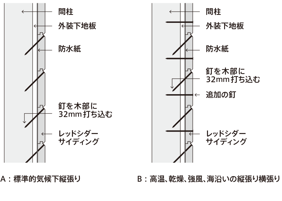 本実サイディングへの釘打ち