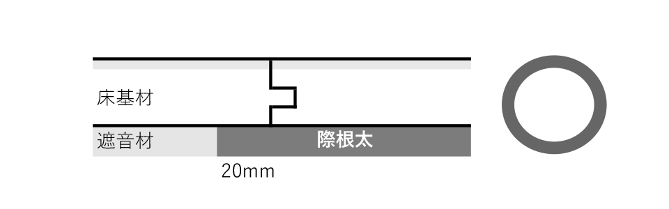 際根太について