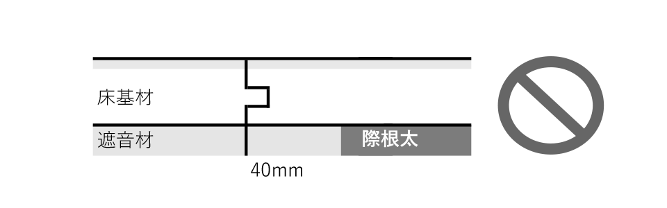 際根太について